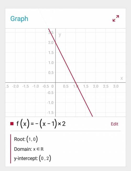 The graph of the function f(x) = –(x + 1)2 is shown. use the drop-down menus to describe the key asp