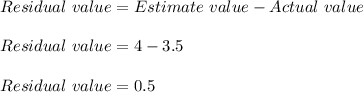 Residual\ value=Estimate\ value-Actual\ value\\\\Residual\ value=4-3.5\\\\Residual\ value=0.5