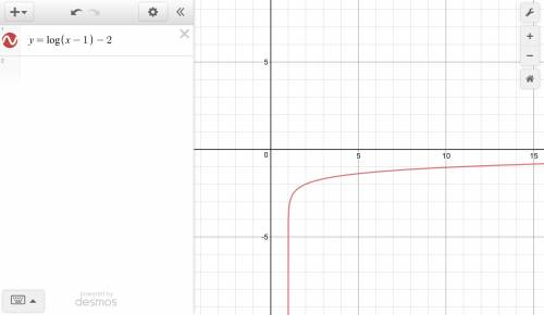 The function y=log(x) is translated 1 unit right and 2 units down. which is the graph of the transla