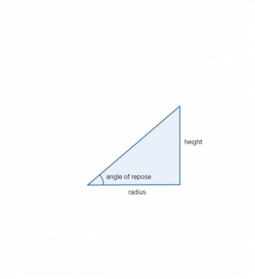 Finding the radius based on height of my building and max angle of repose?   height:  20 feet length