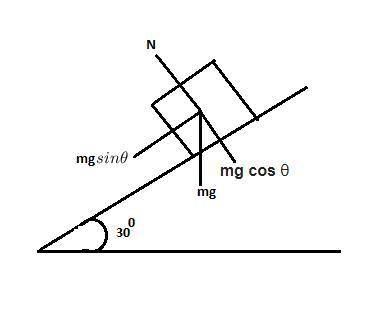Ablock of mass 3.5 kg slides down a frictionless inclined plane of length 6.4 m that makes an angle