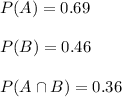 P(A)=0.69\\\\P(B)=0.46\\\\P(A\cap B)=0.36