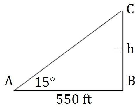 The angle of elevation to the top of a building is found to be 15 degree from the ground at a distan