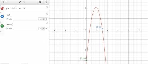 What would be the standard for of the quadratic equation ?