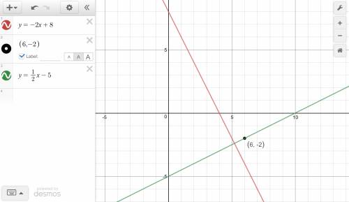 Find the equation of the line that contains the point (6,-2) and is perpendicular to the line y=-2x+