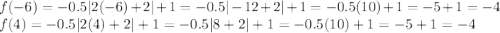 f(-6)=-0.5|2(-6)+2|+1=-0.5|-12+2|+1=-0.5(10)+1=-5+1=-4\\f(4)=-0.5|2(4)+2|+1=-0.5|8+2|+1=-0.5(10)+1=-5+1=-4