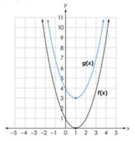 Review the picture below to describe the relationship of g(x) and f(x). * captionless image  g(x) =
