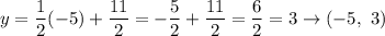 y=\dfrac{1}{2}(-5)+\dfrac{11}{2}=-\dfrac{5}{2}+\dfrac{11}{2}=\dfrac{6}{2}=3\to(-5,\ 3)