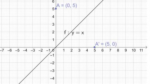 One vertex of a triangle is located at (0, 5) on a coordinate grid. after a transformation, the vert