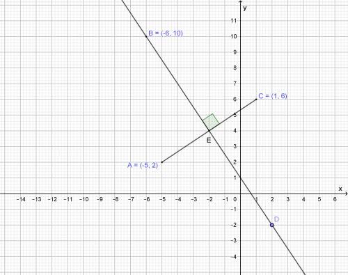 The end points of one diagonal of a rhombus are (-5,2) and (1,6). if the coordinates of the 3rd vert