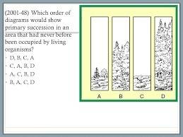 Which order of diagrams would show primary succession in an area that had never before been occupied