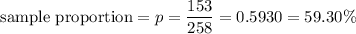 \text{sample proportion}=p=\dfrac{153}{258}=0.5930=59.30\%