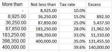 Calculate the taxes based on the following taxable income amounts  i really need  on this fast !  i