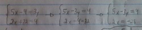 Using cramer’s rule, what is the value of x in the system of linear equations below?  5x-4=3y 2x+32=