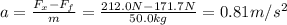 a= \frac{F_x - F_f}{m}= \frac{212.0 N-171.7 N}{50.0 kg} =0.81 m/s^2