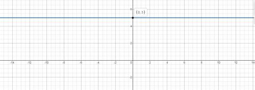 What is the equation of a line which includes points (-5, 5) and (2, 5)?