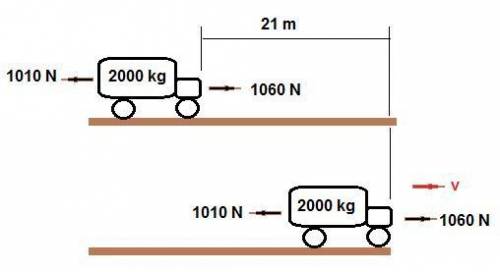 A2000 kg car moves down a level highway under the actions of two forces. one is a 1060 n forward for