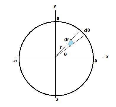 Evaluate the iterated integral by converting to polar coordinates. (give an exact answer.) )^a int_0
