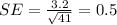 SE =  \frac{3.2}{ \sqrt{41} } = 0.5