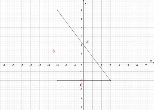 () the points (3,-2) (-3,-2) and (-3,6) are the vertices of a triangle. find the perimeter of the tr
