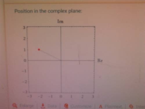 Which graph shows a plot of the complex number i - 2