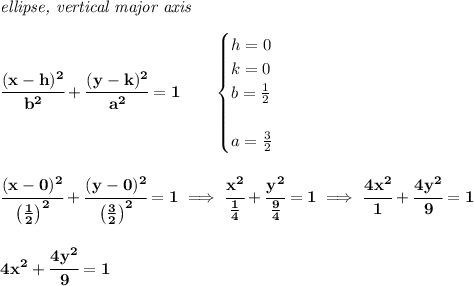 \bf \textit{ellipse, vertical major axis}&#10;\\\\&#10;\cfrac{(x- h)^2}{ b^2}+\cfrac{(y- k)^2}{ a^2}=1\qquad &#10;\begin{cases}&#10;h=0\\&#10;k=0\\&#10;b=\frac{1}{2}\\\\&#10;a=\frac{3}{2}&#10;\end{cases}&#10;\\\\\\&#10;\cfrac{(x- 0)^2}{ \left( \frac{1}{2} \right)^2}+\cfrac{(y- 0)^2}{ \left( \frac{3}{2} \right)^2}=1\implies \cfrac{x^2}{\frac{1}{4}}+\cfrac{y^2}{\frac{9}{4}}=1\implies \cfrac{4x^2}{1}+\cfrac{4y^2}{9}=1&#10;\\\\\\&#10;4x^2+\cfrac{4y^2}{9}=1