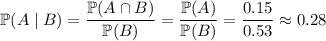 \mathbb P(A\mid B)=\dfrac{\mathbb P(A\cap B)}{\mathbb P(B)}=\dfrac{\mathbb P(A)}{\mathbb P(B)}=\dfrac{0.15}{0.53}\approx0.28