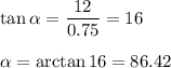 \tan\alpha=\dfrac{12}{0.75}=16\\\\\alpha=\arctan 16=86.42 \degree