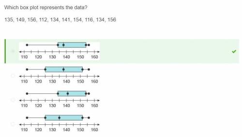 Draw a box plot for the data:  135, 149, 156, 112, 134, 141, 154, 116, 134, 156