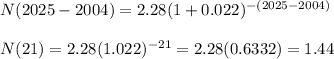 N(2025-2004)=2.28(1+0.022)^{-(2025-2004)} \\  \\ N(21)=2.28(1.022)^{-21}=2.28(0.6332)=1.44