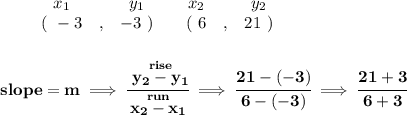 \bf \begin{array}{ccccccccc}&#10;&&x_1&&y_1&&x_2&&y_2\\&#10;%  (a,b)&#10;&&(~ -3 &,& -3~) &#10;%  (c,d)&#10;&&(~ 6 &,& 21~)&#10;\end{array}&#10;\\\\\\&#10;% slope  = m&#10;slope =  m\implies &#10;\cfrac{\stackrel{rise}{ y_2- y_1}}{\stackrel{run}{ x_2- x_1}}\implies \cfrac{21-(-3)}{6-(-3)}\implies \cfrac{21+3}{6+3}
