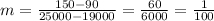 m= \frac{150-90}{25000-19000} = \frac{60}{6000} = \frac{1}{100}