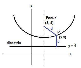 Find the equation of a parabola with focus (3, 4) and directrix y = 1.