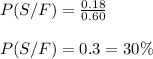 P(S/F)=\frac{0.18}{0.60} \\&#10;\\&#10;P(S/F)=0.3=30\%