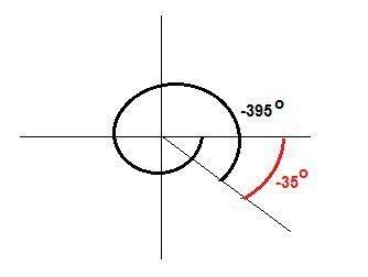 The reference angle for an angle whose measure is -395° is