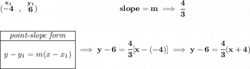 \bf (\stackrel{x_1}{-4}~,~\stackrel{y_1}{6})~\hspace{10em}slope = m\implies \cfrac{4}{3}\\\\\\\begin{array}{|c|ll}\cline{1-1}\textit{point-slope form}\\\cline{1-1}\\y-y_1=m(x-x_1)\\\\\cline{1-1}\end{array}\implies y-6=\cfrac{4}{3}[x-(-4)]\implies y-6=\cfrac{4}{3}(x+4)