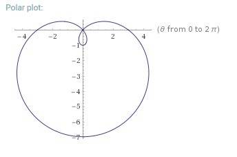 Determine if the graph is symmetric about the x-axis, the y-axis, or the origin.  r = 3 - 4 sin θ