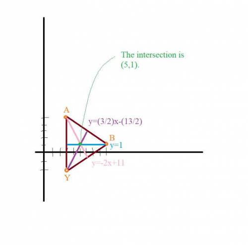 Find the coordinates of the orthocenter of δyab that has vertices at y(3, –2), a(3, 5), and b(9, 1).