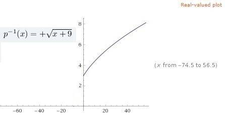 For a function p(x)= x^2-9, what is the inverse function for the domain [0, infinity\