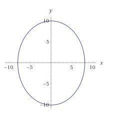 What are the foci of the ellipse given by the equation 100x2 + 64y2 = 6,400?