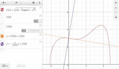 Iam first going to try finding the tangent line at this point:  take the derivative:  dy/dx = (3x^2