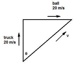 Ihave a truck traveling forward at 20 m/s and i proceed to shoot a ball horizontally backwards from