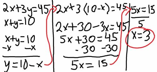 Consider the following system of equations:   2x + 3y = 45 x + y =10 what is the x-value of the solu