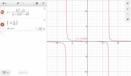 Find any points of discontinuity for each rational function. sketch a graph. describe any verticals