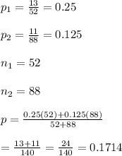 p_1= \frac{13}{52} =0.25 \\  \\ p_2= \frac{11}{88} =0.125 \\  \\ n_1=52 \\  \\ n_2=88 \\  \\ p= \frac{0.25(52)+0.125(88)}{52+88}  \\  \\ = \frac{13+11}{140} = \frac{24}{140} =0.1714