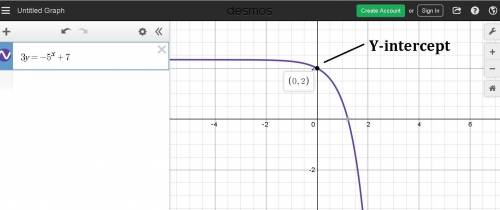 Use the drawing tool(s) to form the correct answer on the provided graph. plot a point at the y-inte