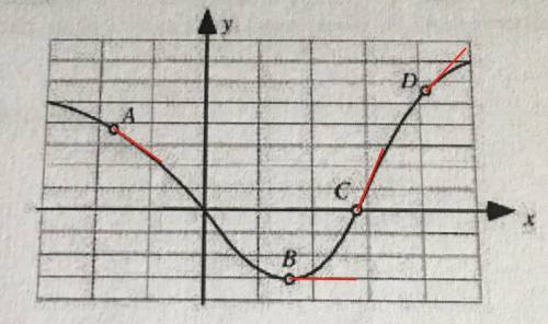 Ineed  on this slope question will give brainliest if you explain reasoning well