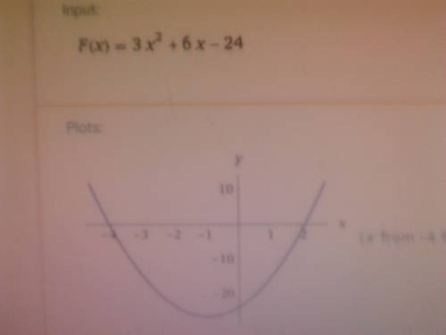 Graph the quadratic function  f(x)=3x^2+6x-24