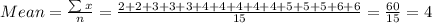 Mean=\frac{\sum x}{n}=\frac{2+2+3+3+3+4+4+4+4+4+5+5+5+6+6}{15}=\frac{60}{15}=4