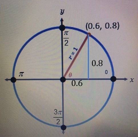 What is the value of cos0 in the diagram below?  urgent pls
